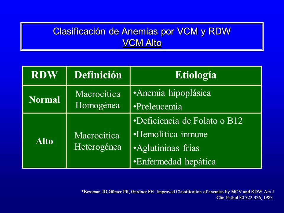 que significa rdw alto en un hemograma que significa rdw alto en un hemograma